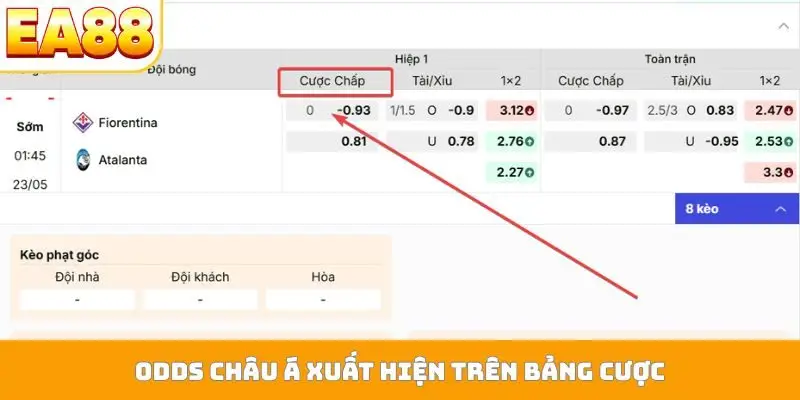 Odds châu Á xuất hiện trên bảng cược